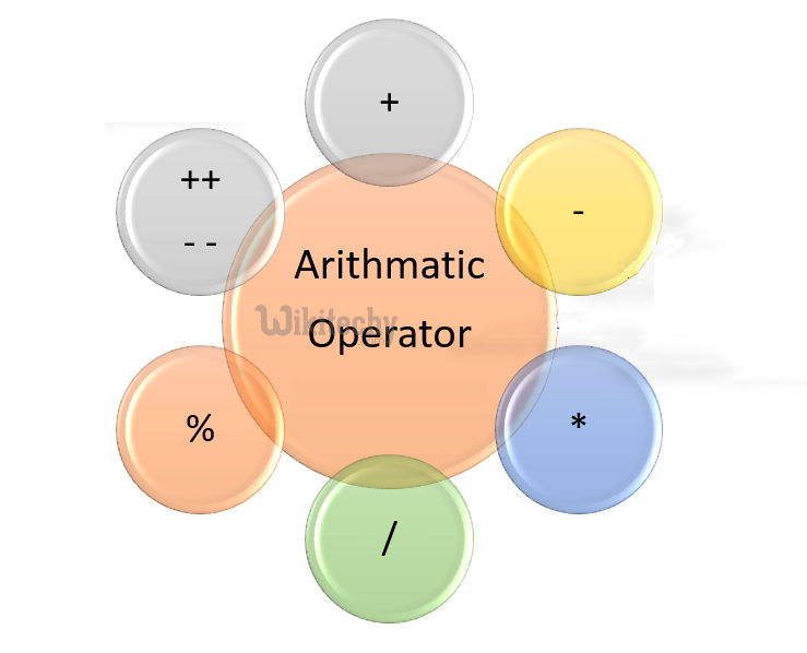 arithmetic-operator-cover