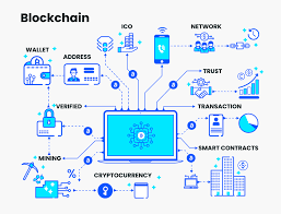 Power of Blockchain Technology