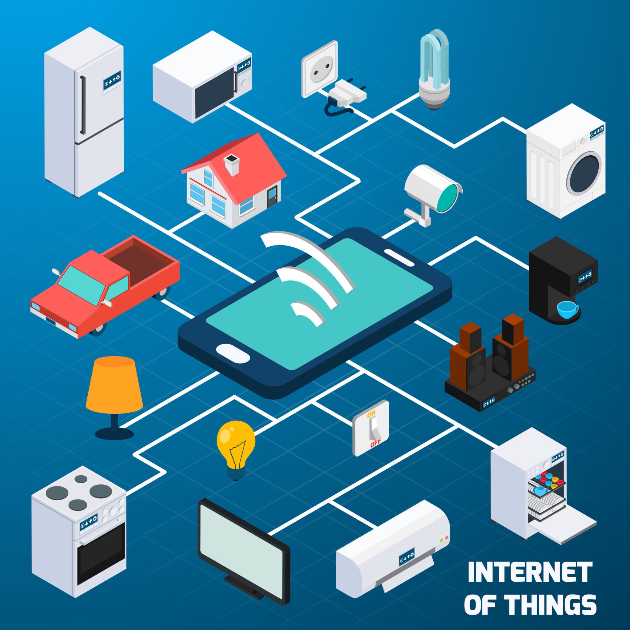 Internet of Things