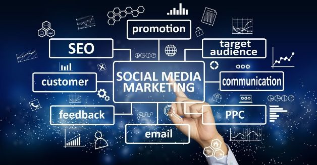 The Complete Guide to Social Media Marketing
