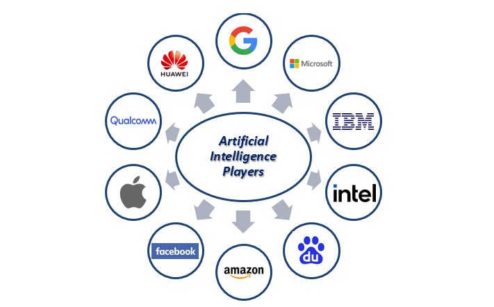 Artificial intelligence companies