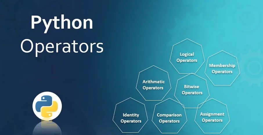Python-Operators
