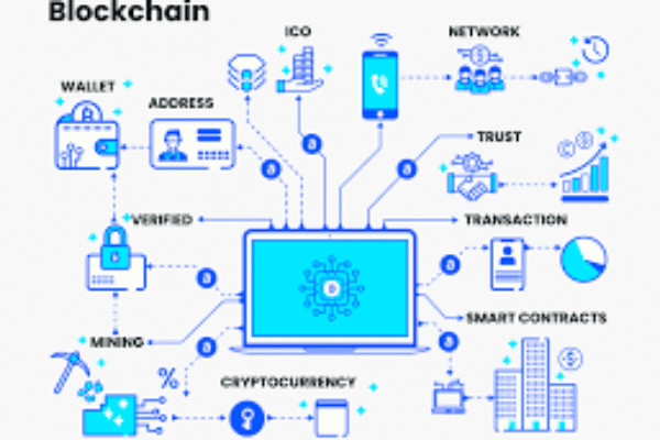 Power of Blockchain Technology