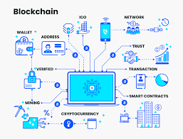 blockchain Power of Blockchain Technology
