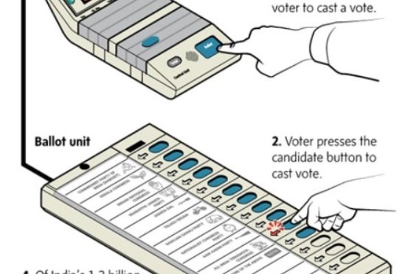 electronic voting machine hardware