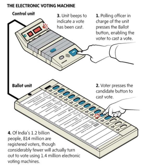 electronic voting machine hardware