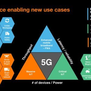 How to work 5g technology