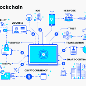 Power of Blockchain Technology