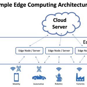 What is Edge Computing