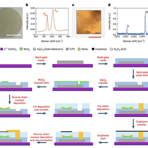 Creating compact near-sensor computing.