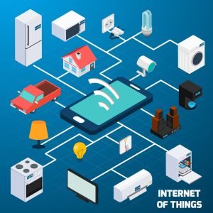 Internet of things iot home household appliances and car control security concept isometric banner abstract vector illustration