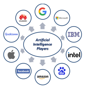 Artificial intelligence companies