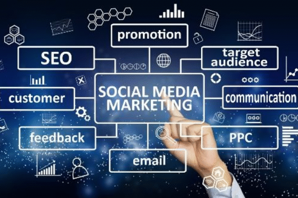 The Complete Guide to Social Media Marketing