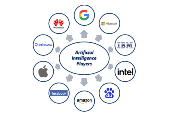 Artificial intelligence company
